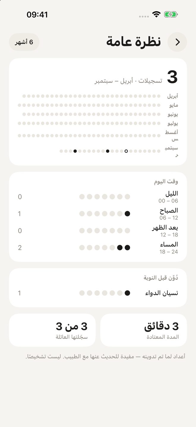 نظرة عامة: التسجيلات حسب الشهر ووقت اليوم