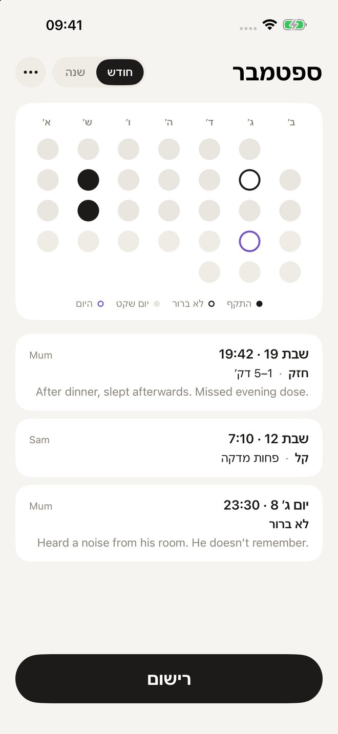 חודש של ימים כנקודות, והרשומות מתחת