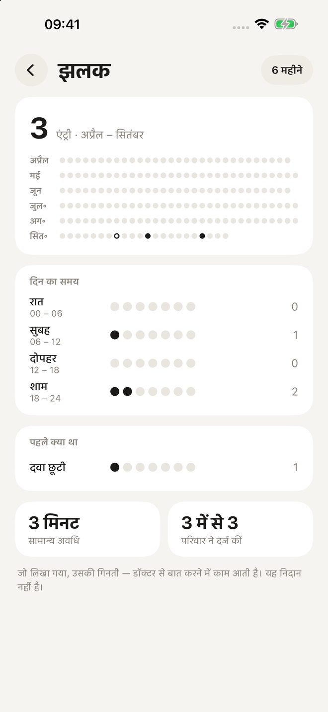 झलक: महीने और दिन के समय के हिसाब से एंट्री