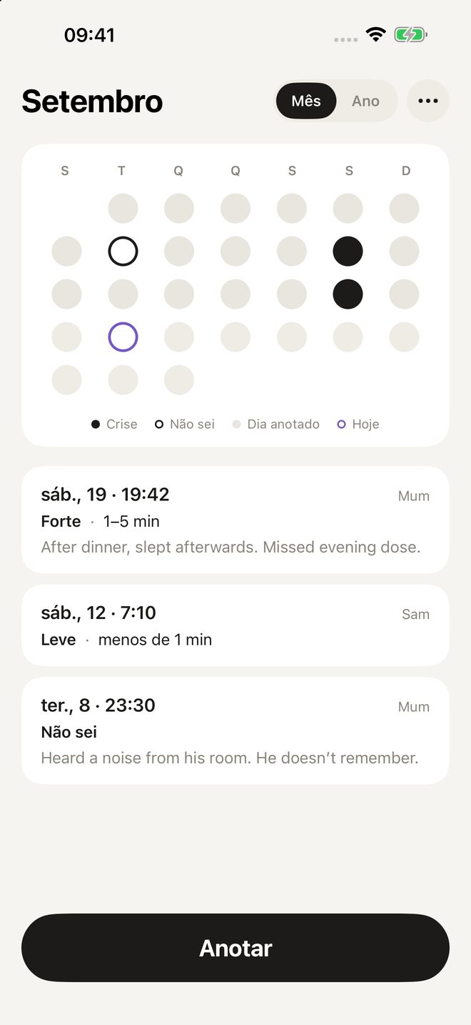 Um mês de dias como pontos, com os registros abaixo