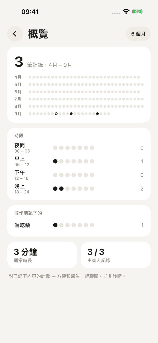 洞察:依月份和時段檢視記錄